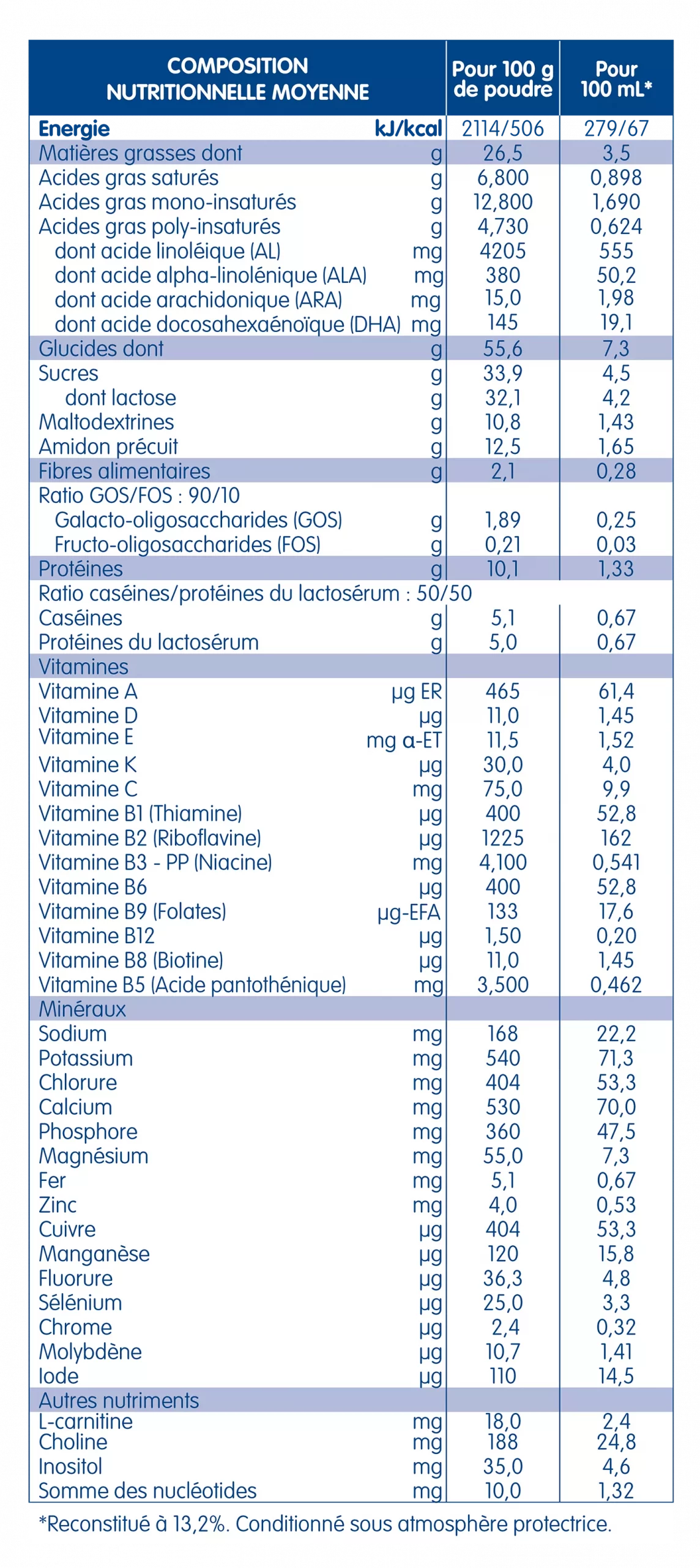 LAC-612448BOI02_Tableaux_compo_06_22.png
