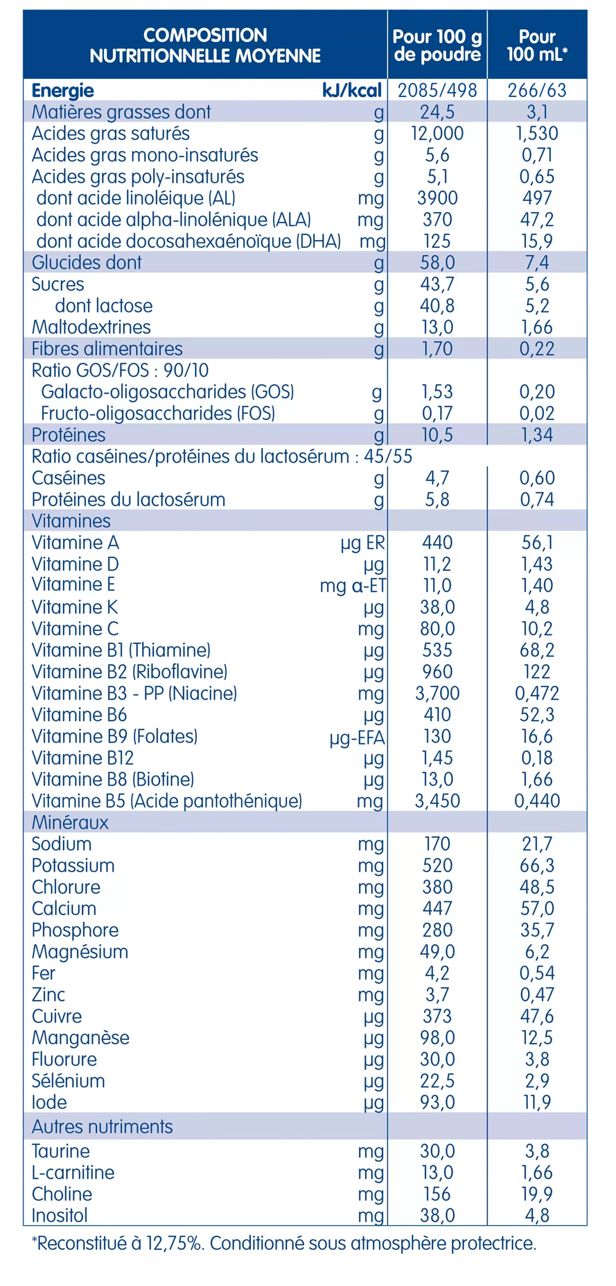 LAC-612453BOI02_Tableaux_compo_06_22.png