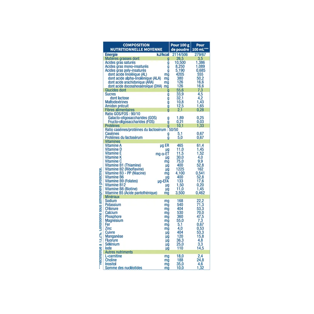 LAC-612448BOI03-tableau compoFormule epaissie 1_06-24.jpg