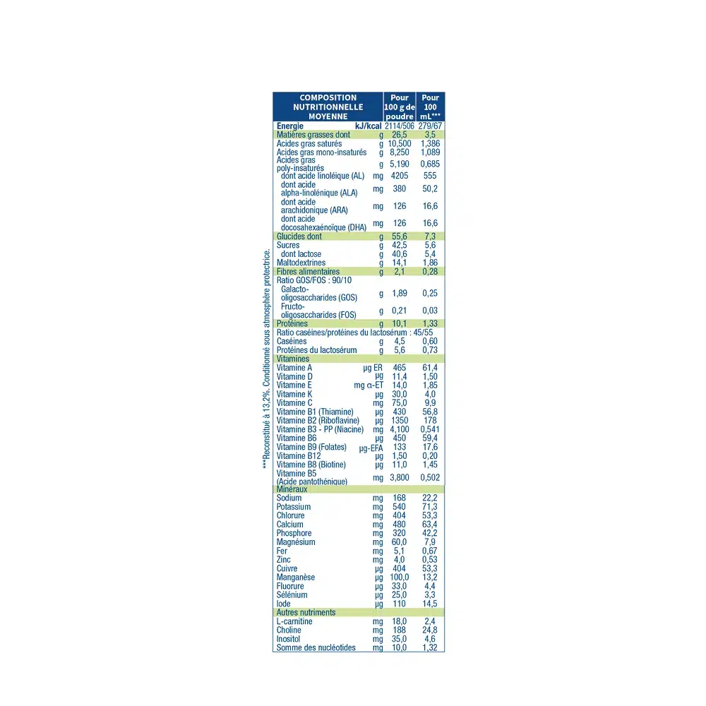 LAC-612447BOI04-tableau compo Bio-1-400g_07-24.jpg